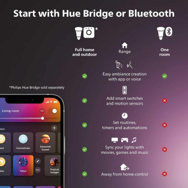 Philips Hue Gradient Lightstrip for 55 Inch TVs, Sync with Media and Gaming Smart Entertainment LED Lighting with Voice Control, Compatible with Alexa, Google Assistant (Packaging may vary) - Image 5