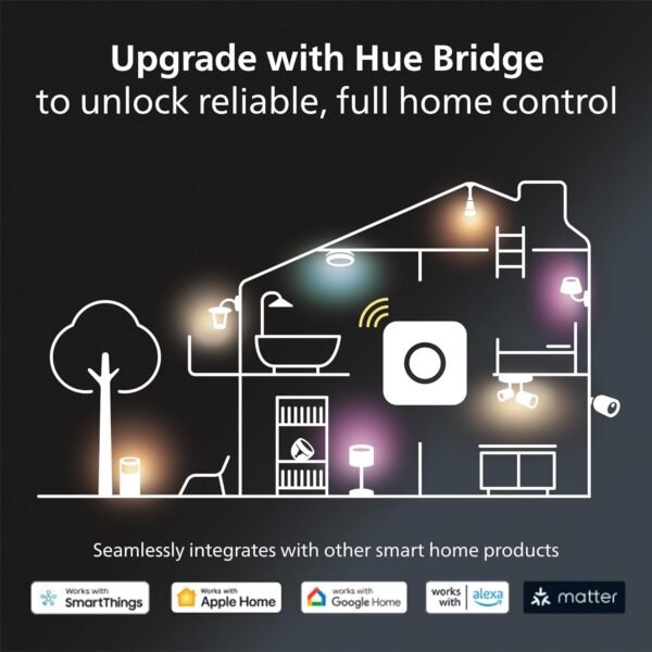 Philips Hue Gradient Ambiance Lightstrip (2m/6ft Base Kit with Plug), Flowing Multicolor Effect, Works with Amazon Alexa, Apple Homekit and Google Assistant, Bluetooth Compatible - Image 9