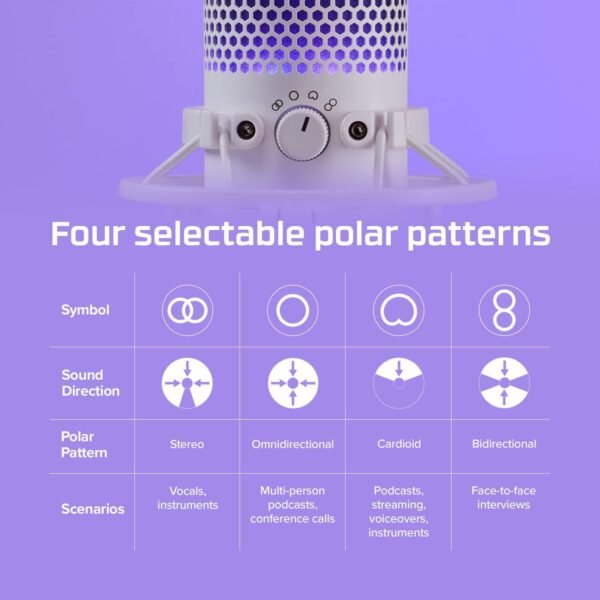 HyperX QuadCast S – RGB USB Condenser Microphone for PC PS5 Mac Anti-Vibration Shock Mount 4 Polar Patterns Pop Filter Gaming, Streaming, Podcasts, Twitch, YouTube, Discord – White (Renewed) - Image 6