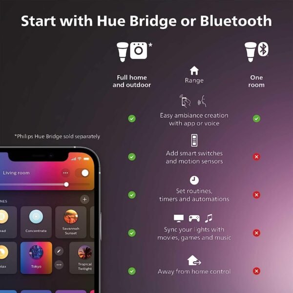 Philips Hue Gradient Ambiance Lightstrip (2m/6ft Base Kit with Plug), Flowing Multicolor Effect, Works with Amazon Alexa, Apple Homekit and Google Assistant, Bluetooth Compatible - Image 2