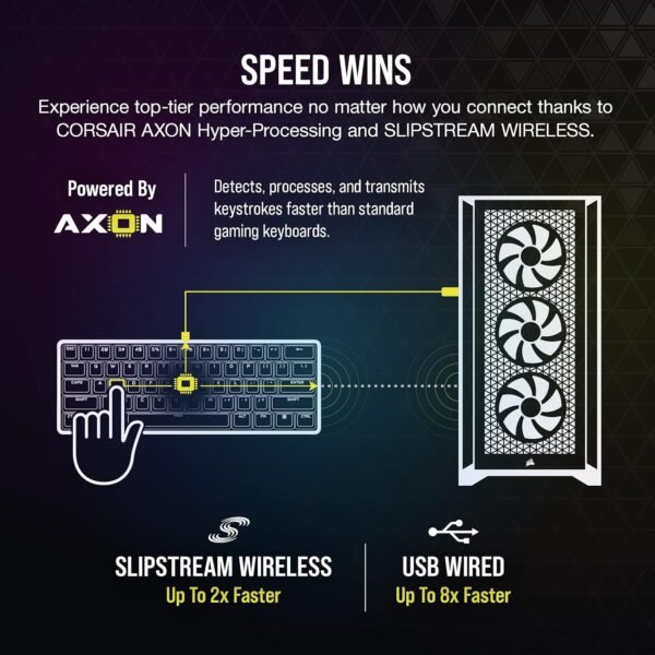 CORSAIR K70 PRO MINI WIRELESS RGB 60% Mechanical Gaming Keyboard – Swappable CHERRY MX RED Switches – PBT Double-Shot Keycaps – iCUE Compatible – PC, Mac, PS5, PS4, Xbox – QWERTY UK – Black - Image 6