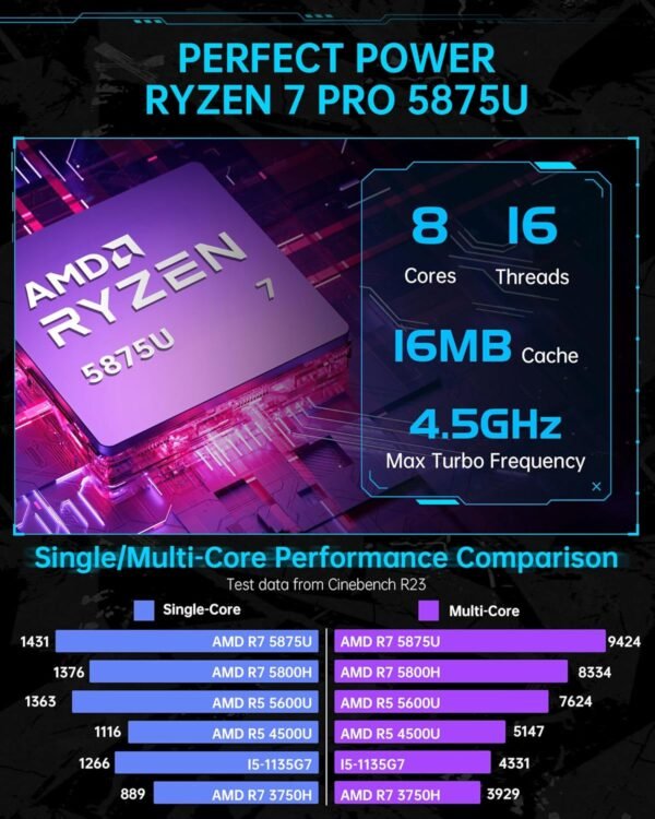 ACEMAGICIAN Mini PC Windows 11, AMD Ryzen 7 Pro 5875U (8C/16T, up to 4.5Ghz) 16GB RAM 512GB NVMe SSD Mini Gaming PC, Mini Desktop Pc with 3-mode Adjustment, WiFi 6/BT5.2/HDMI/DP/Type-C 3 SCREEN OUTPUT - Image 2
